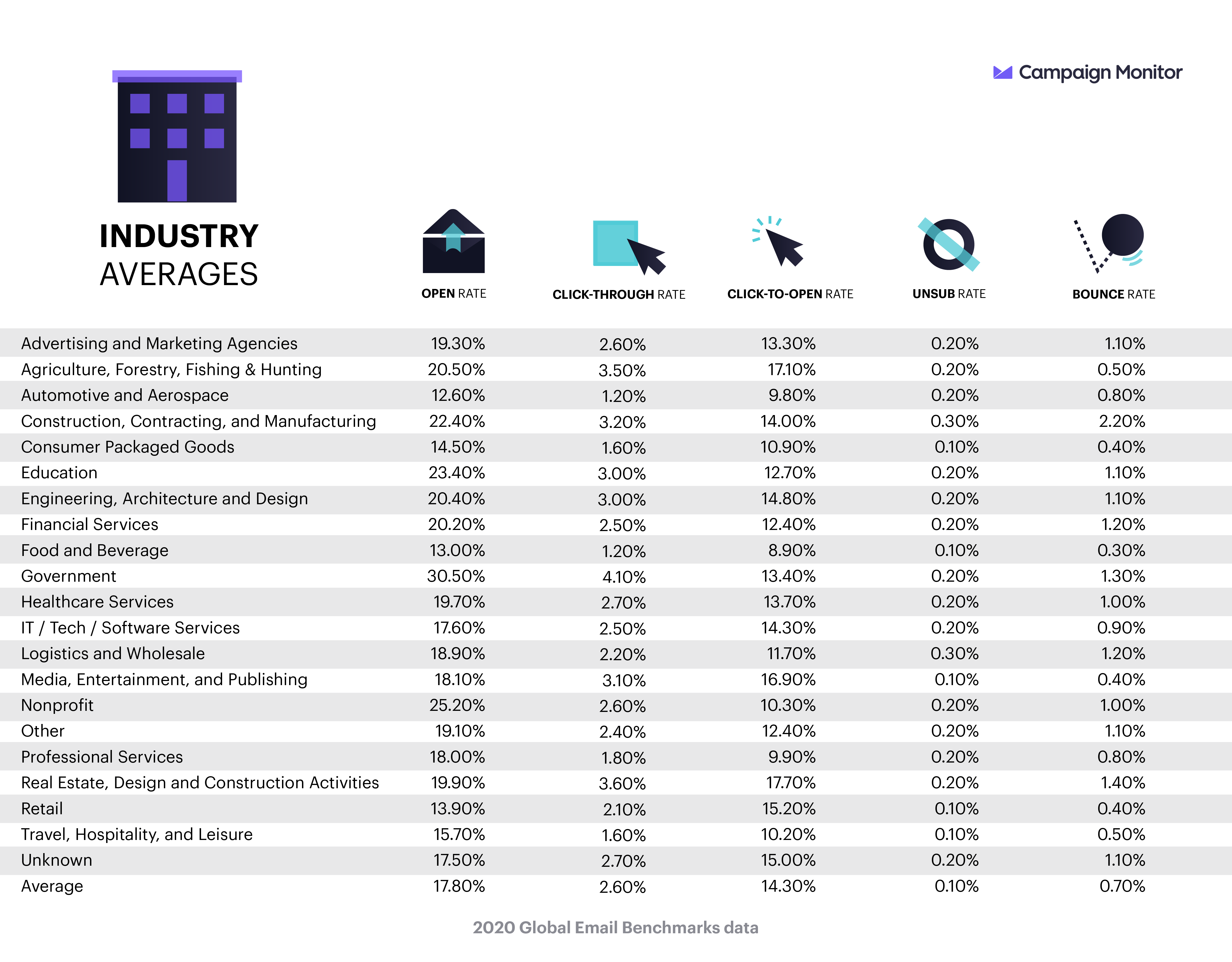 Evaluate and Improve Your Email Marketing